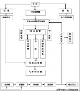 機房氣體滅火消防系統方案