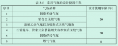 氣體滅火鋼瓶的設計使用年限是多少年？